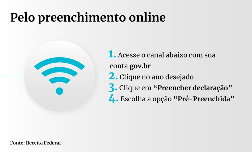 Imagem colorida de como fazer a declaração pré-preenchida - Metrópoles